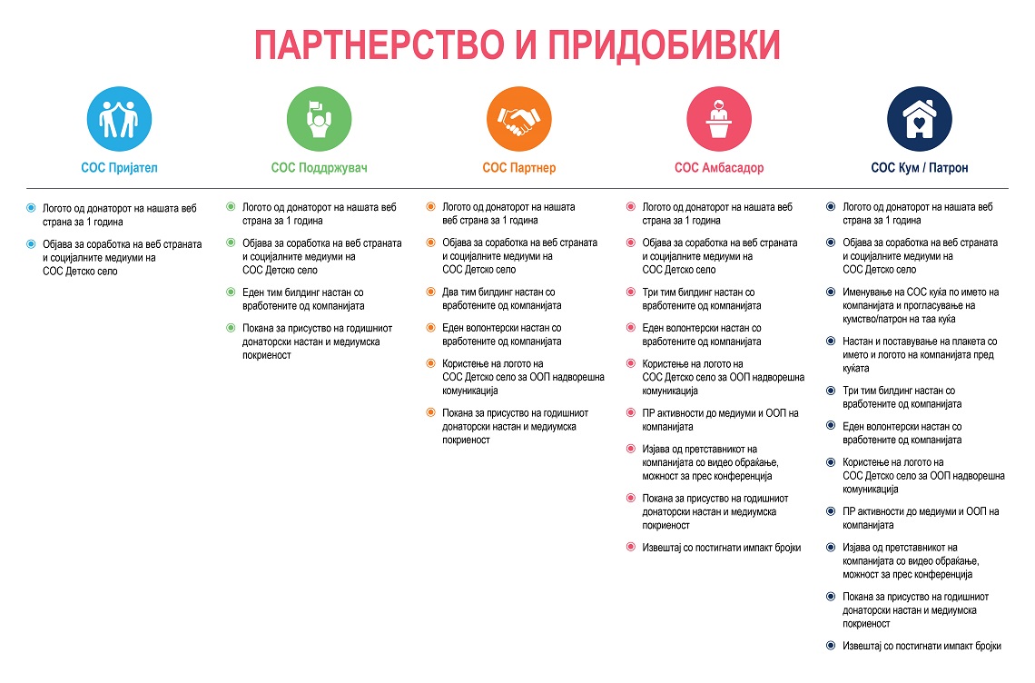 партнерство и придобивки
