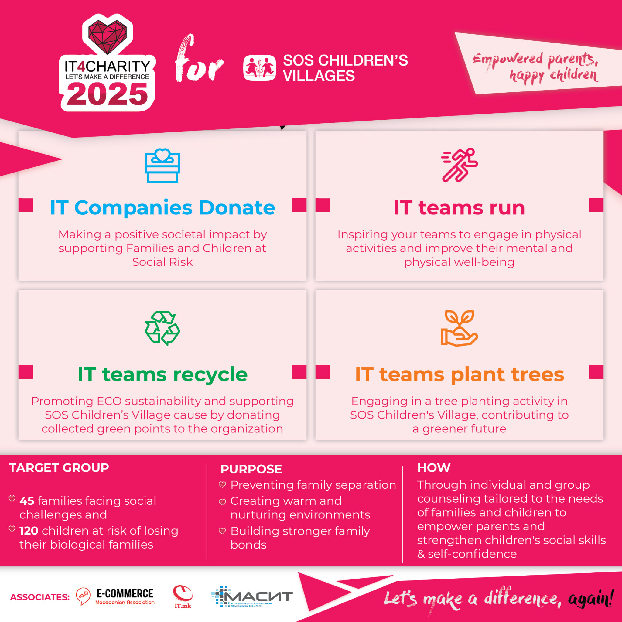 it4charity concept